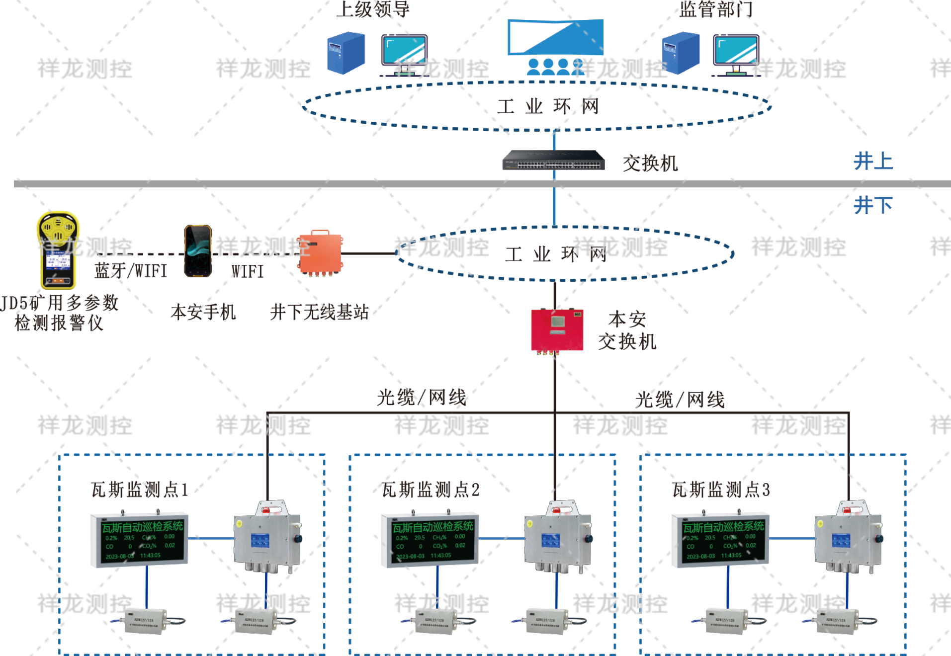 系統(tǒng)圖2_副本.png 系統(tǒng)圖2_副本.png